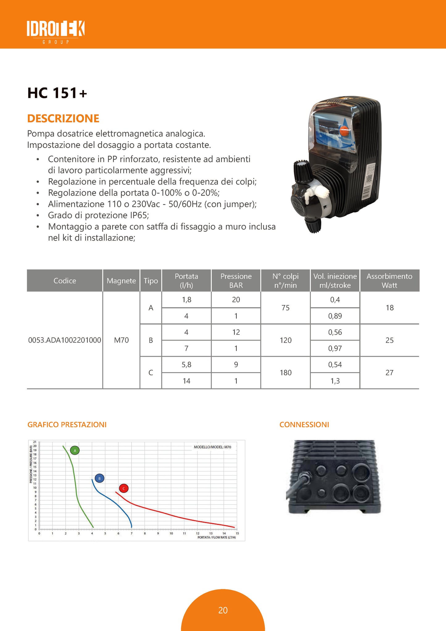 Pompa dosatrice HC 151+