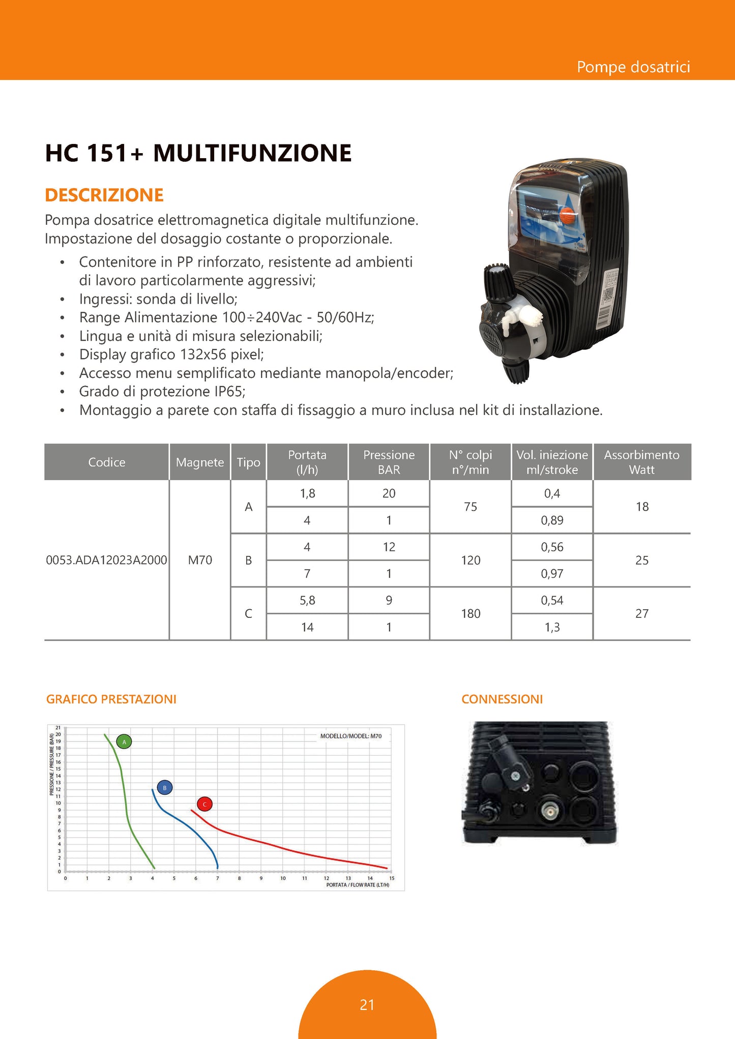 Pompa dosatrice HC 151+ MULTIFUNZIONE
